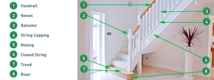 Benefits of staircase design
An eye for making sure your staircase has the WOW factor
Nothing gives a house more presence, proportion, and style than a staircase, however it’s often one of the last things people think of when designing their home. See more ow.ly/bpd250FLK4s