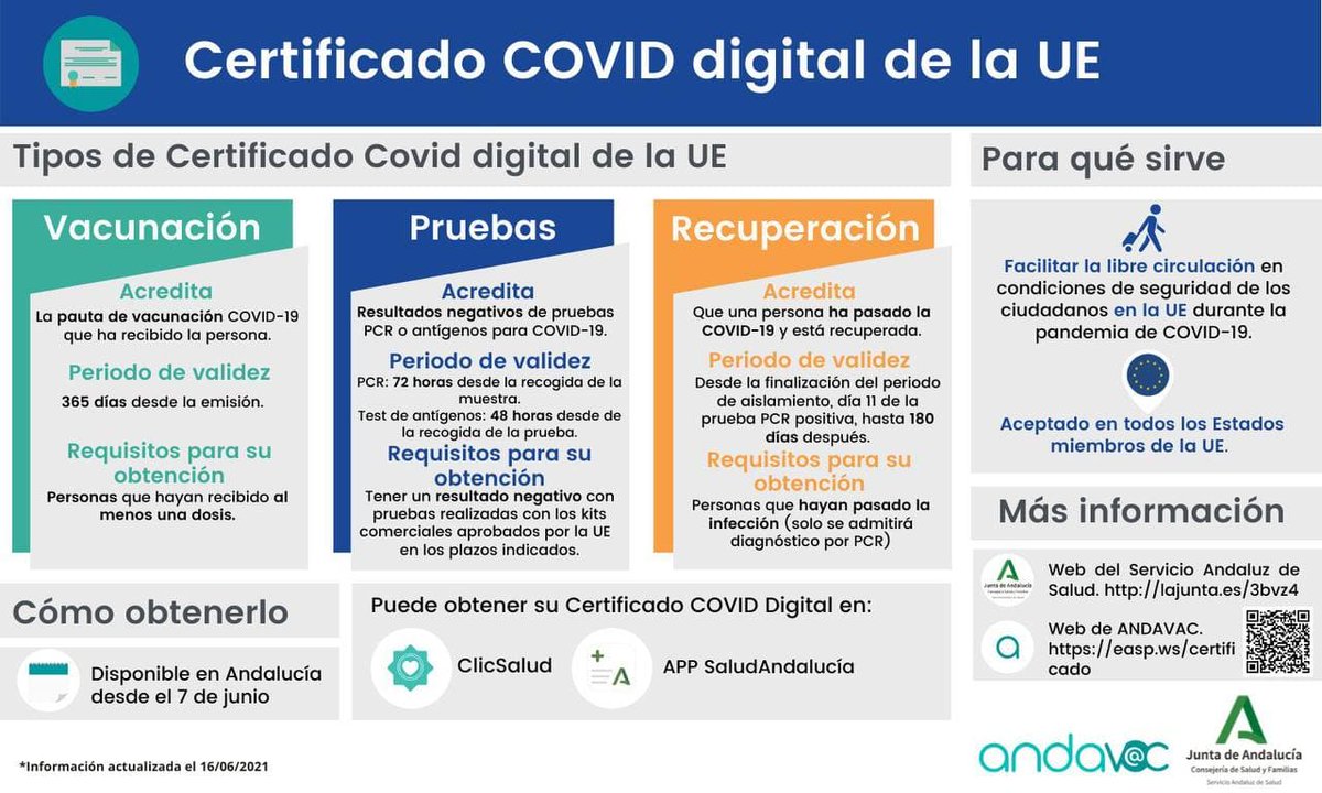 saludand's tweet photo. 🇪🇺💉Certificado digital de vacunación europeo contra el #COVID19.

ℹ️ Todo lo que debes saber y cómo obtenerlo en Andalucía.
↘️
https://t.co/IJQmt9kFtr https://t.co/GN4AqjYvcc