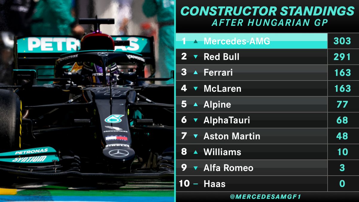 Mercedes-AMG PETRONAS F1 Team tweet media