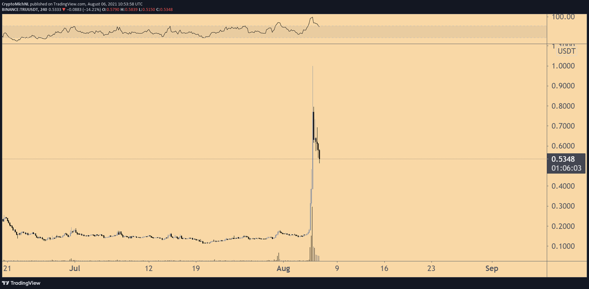 Michaël van de Poppe tweet media