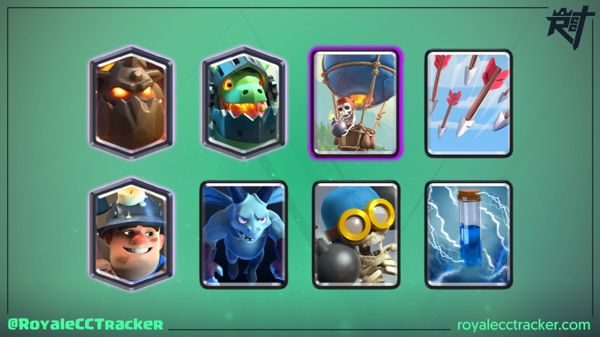 Imparable @RUBEN0_07 (ACZINO) ganando su desafío clásico numero 6 el día viernes, 6 de agosto de 2021 10:51 GMT #ClashRoyale

Mazo: link.clashroyale.com/deck/es?deck=2…