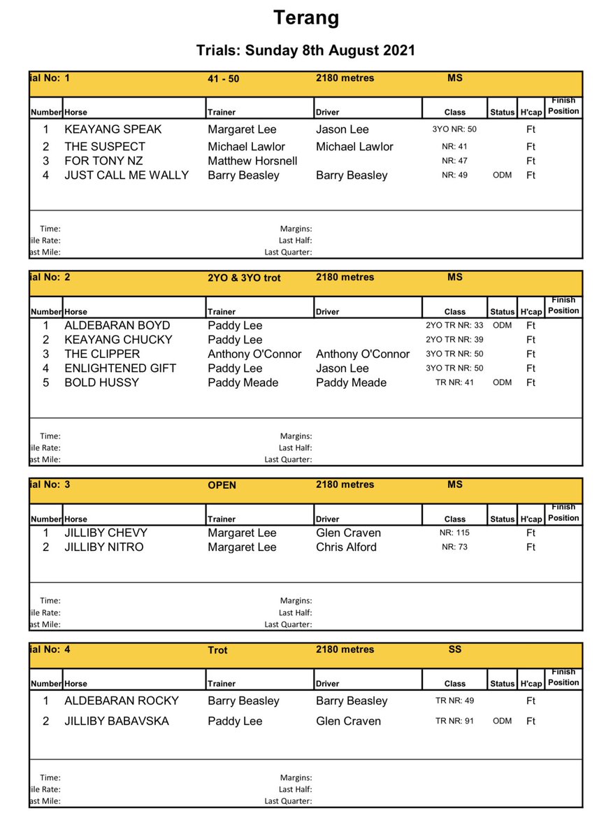 Terang Trial Fields for Sunday

HRV COVID19 Procedures in place. No owners or public allowed on course. Masks must be worn. Essential staff &amp; participants only
There are 2 Education trials - 1st at 9.10am   -  2nd at 9.30am
Main trials to follow