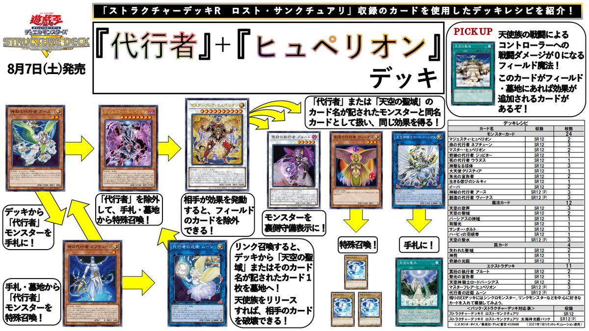 公式】遊戯王OCG على X: 