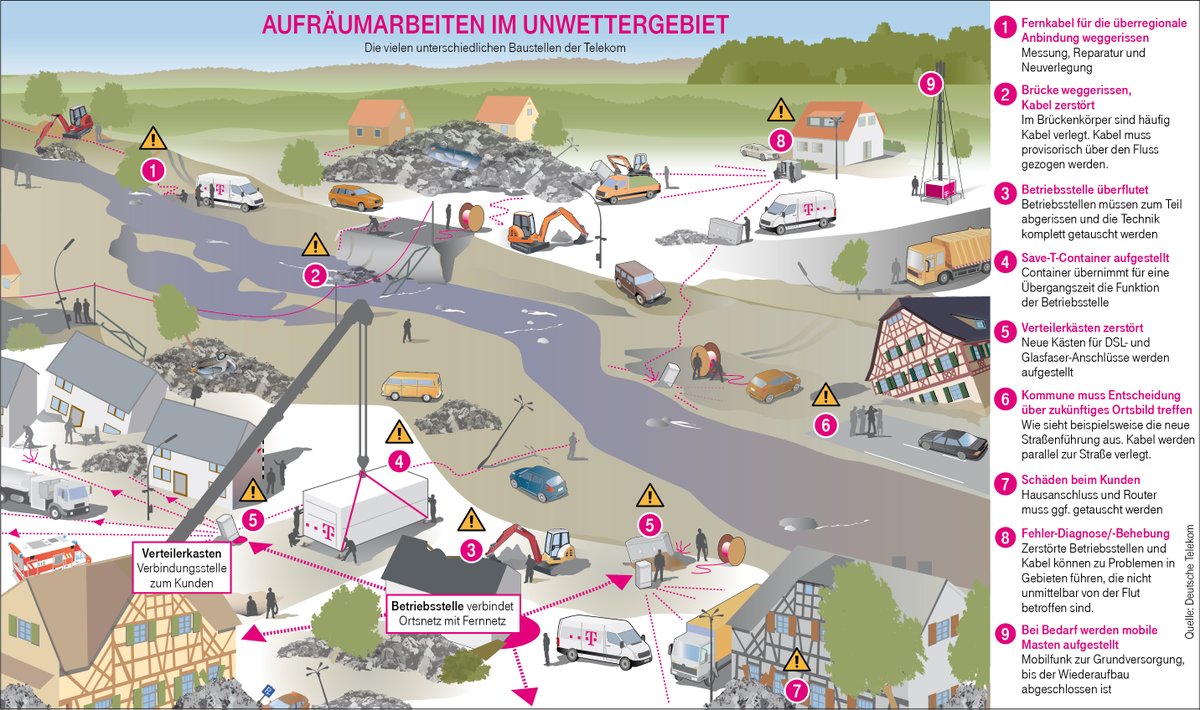 Telekom Netz tweet media