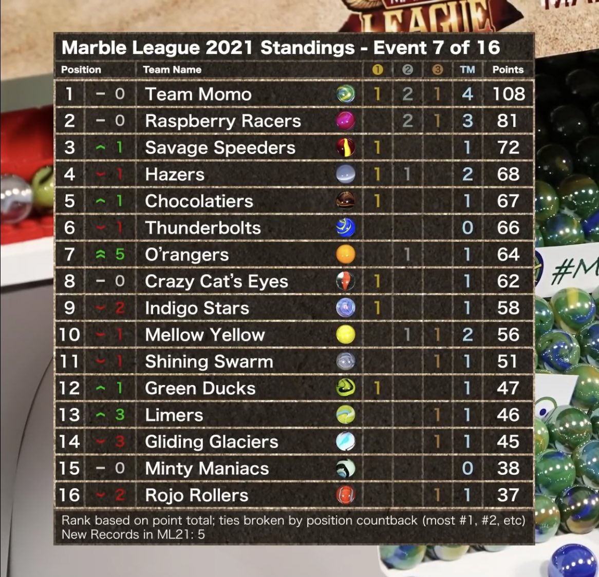 Savage Speeders tweet media