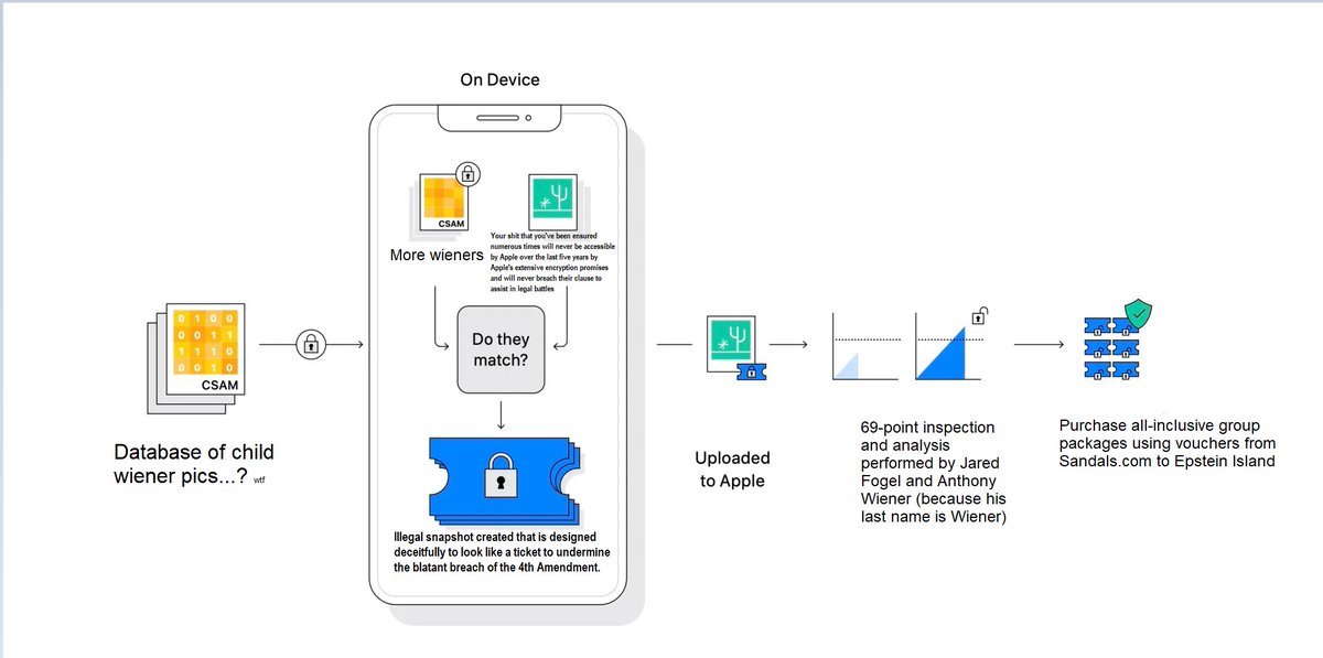 AltShiftBarrel's tweet image. Apple neuralMatch version 69