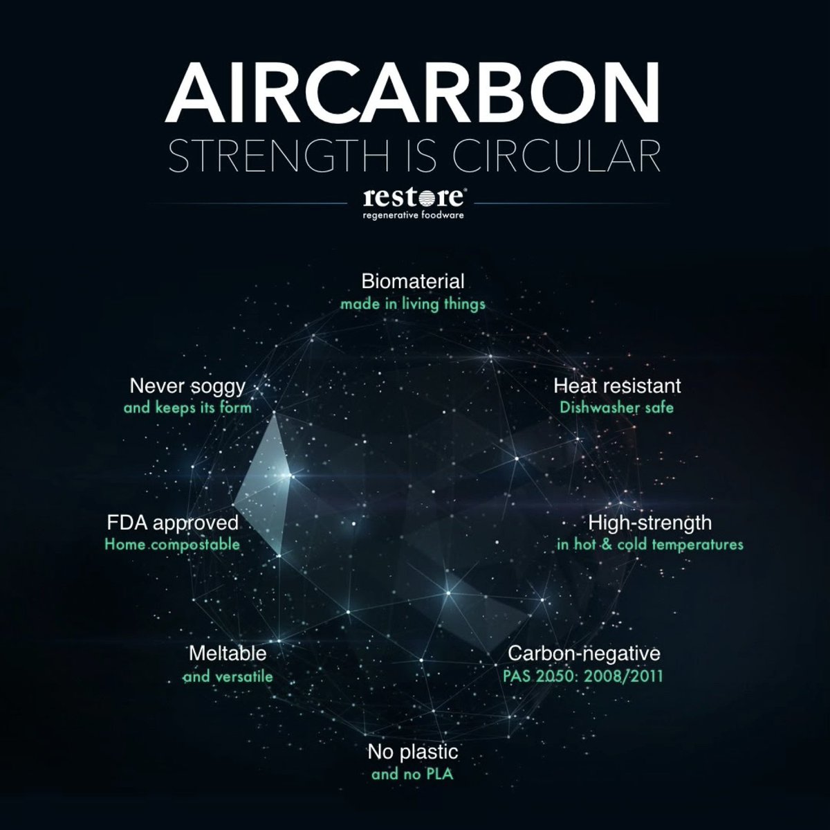 RestoreFoodware's tweet image. After more than 10 years of research, we are now able to harness the power of AirCarbon.


#Plasticfree
#AirCarbon
#Carbonfootprint