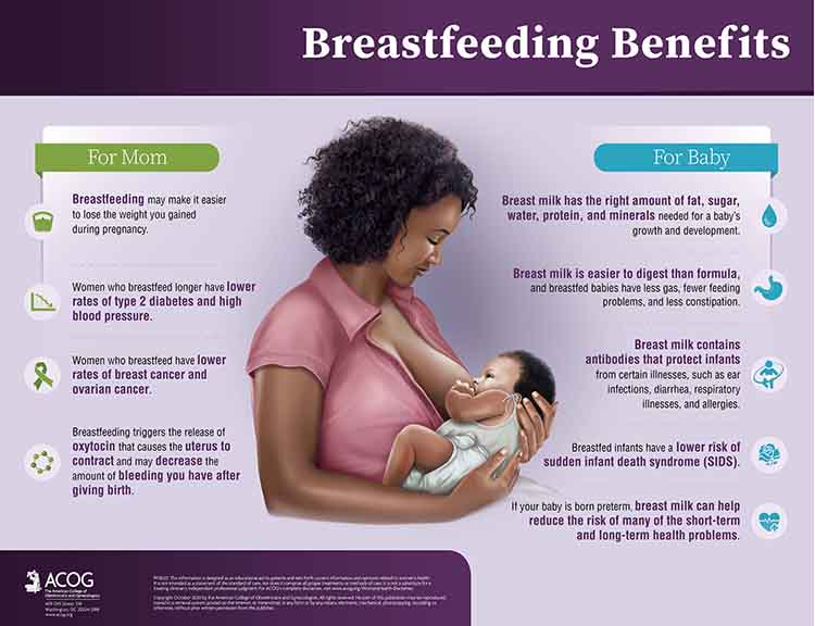 ACOG on X: How often should you breastfeed your baby? How can you tell if  your baby is hungry? What should you do if you're having trouble  breastfeeding or chestfeeding? Our patient