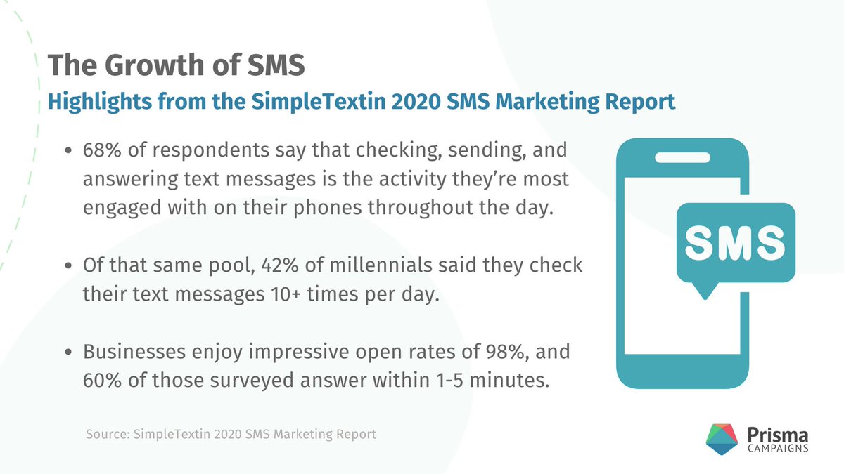 PrismaCampaigns's tweet photo. SMS is quickly becoming the preferred channel for members of financial institutions, and for good reasons. SMS is informal, quick, and as of 2018, accessible to more than 5 billion people worldwide.

Read more https://t.co/N8p5LUjU9x #creditunions https://t.co/qx31pxd1DP