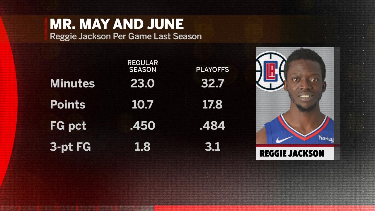 Reggie jackson stats online