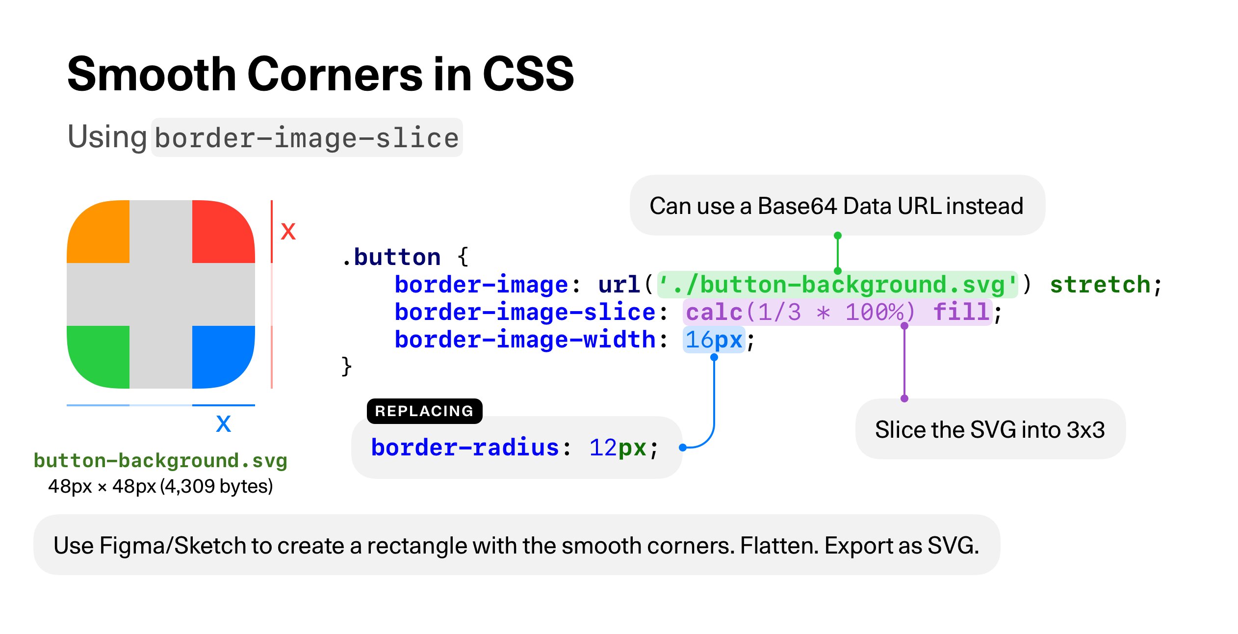 Guide to CSS background image base64, css background image base64 đơn giản và dễ hiểu
