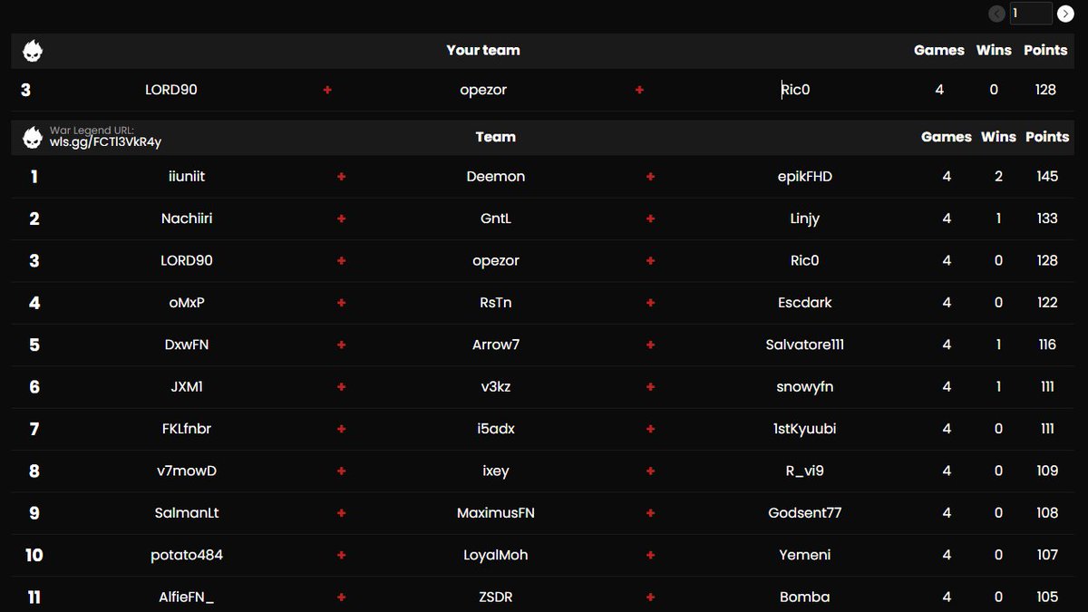 🥉GAMERIZZR Opens 

<a href="/LND_Esp/">Legends Esports | LND</a>