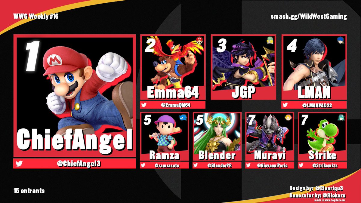 BlenderPR's tweet image. Congrats to the top 8 of the WWG Weekly #16!

1) @ChiefAngel3 
2) @EmmaQM64 
3) JGP
4) @LMANPAD22 
5) @ramzasoto &amp;amp; @BlenderPR 
7) @GiovanniPeric &amp;amp; @Strikemkts 

Link to next weekly: smash.gg/WildWestGaming