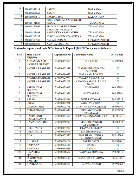 JEE Main Results Declared: 17 Students Secure 100 Percentile Score In Session 3, Check Direct Link & Details