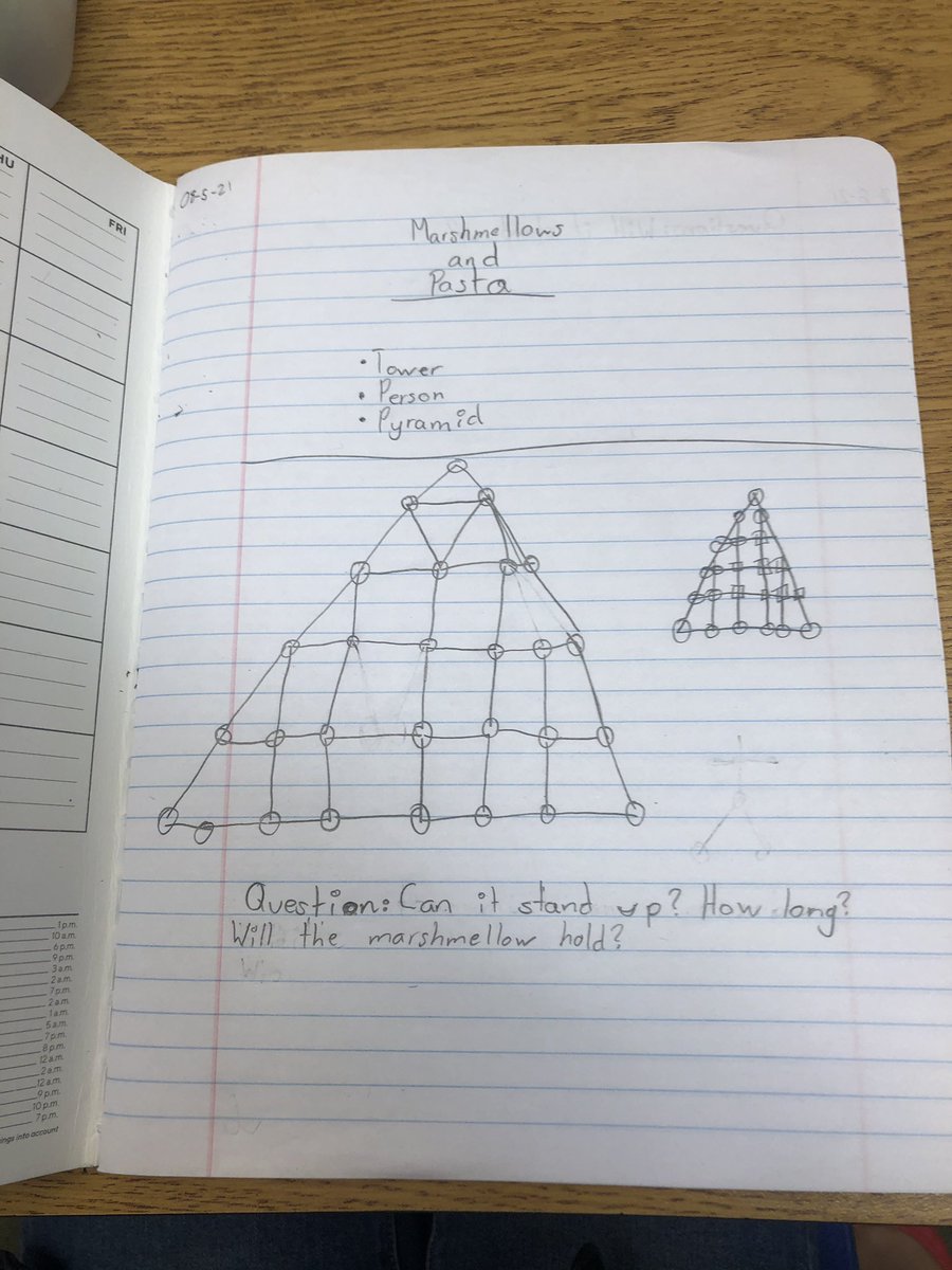 TeacherLora's tweet photo. Putting #scienceasalever  to work! Students created testable questions for our supplies of marshmallows and spaghetti.  @WilliamFranzell @adoptedelf @MCOE_EdServices #alisalstrong #alisfuerte #3rscholars https://t.co/pndvBNQnkA