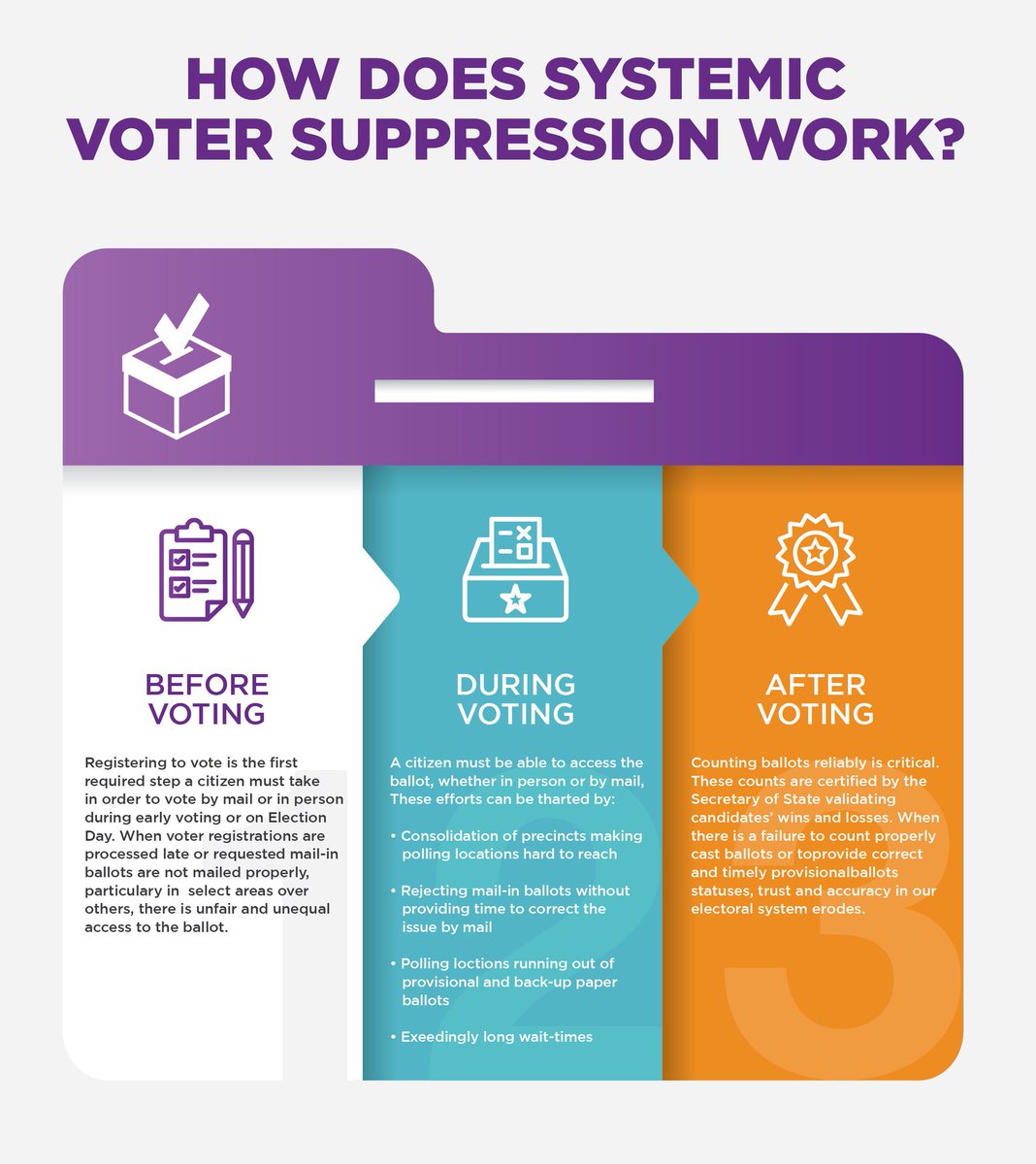 NCOBRA40's tweet photo. 1/4
Of the #5InjuryAreas of Slavery & it's vestiges needing #reparations, Voter Suppression is the PeopleHood injury.
Reparations is more than a check because of the #5FormsOfReparations adding up to #FullRepair, Satisfaction & Cessation heals this wound but not Compensation. https://t.co/2mOc94WxC5