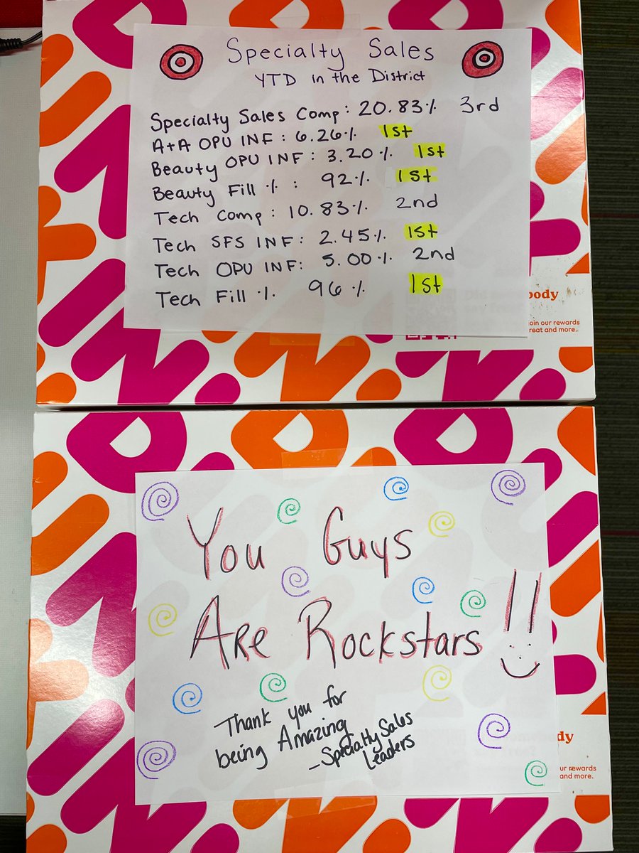 morin_annalee's tweet photo. Happy Friday!! Today my Specialty Sales Leaders wanted to recognize our Rockstar Consultants for having some awesome YTD metrics!! #YouMakeTarget #WorkSomewhereYouLove 🎯🥳 https://t.co/DMHFqeJ4vN