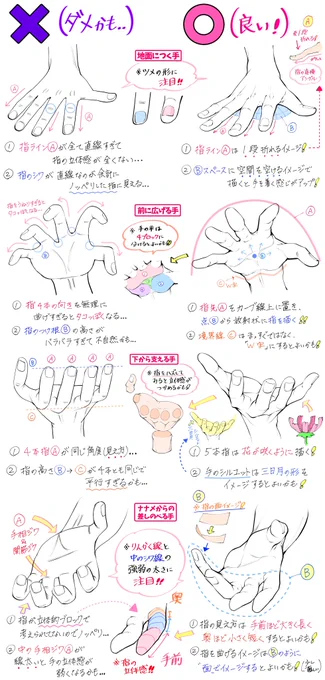 『手を練習しまくりたい時の図解集👆』 