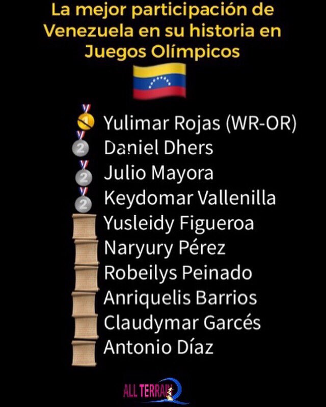 allterrainve's tweet photo. Así culmina la participación del país más bonito del mundo🇻🇪 en #tokio2020
Con una cosecha histórica de 1 ORO,  3 PLATA y 6 diplomas olímpicos.
¡Que Grandes Nuestros Atletas! https://t.co/zUVwfojynS