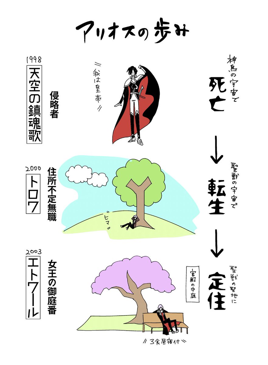 平成アンジェと令和アンジェの女子会⑦
アリオスに関するネタバレ(18〜23年前)を含みます 
