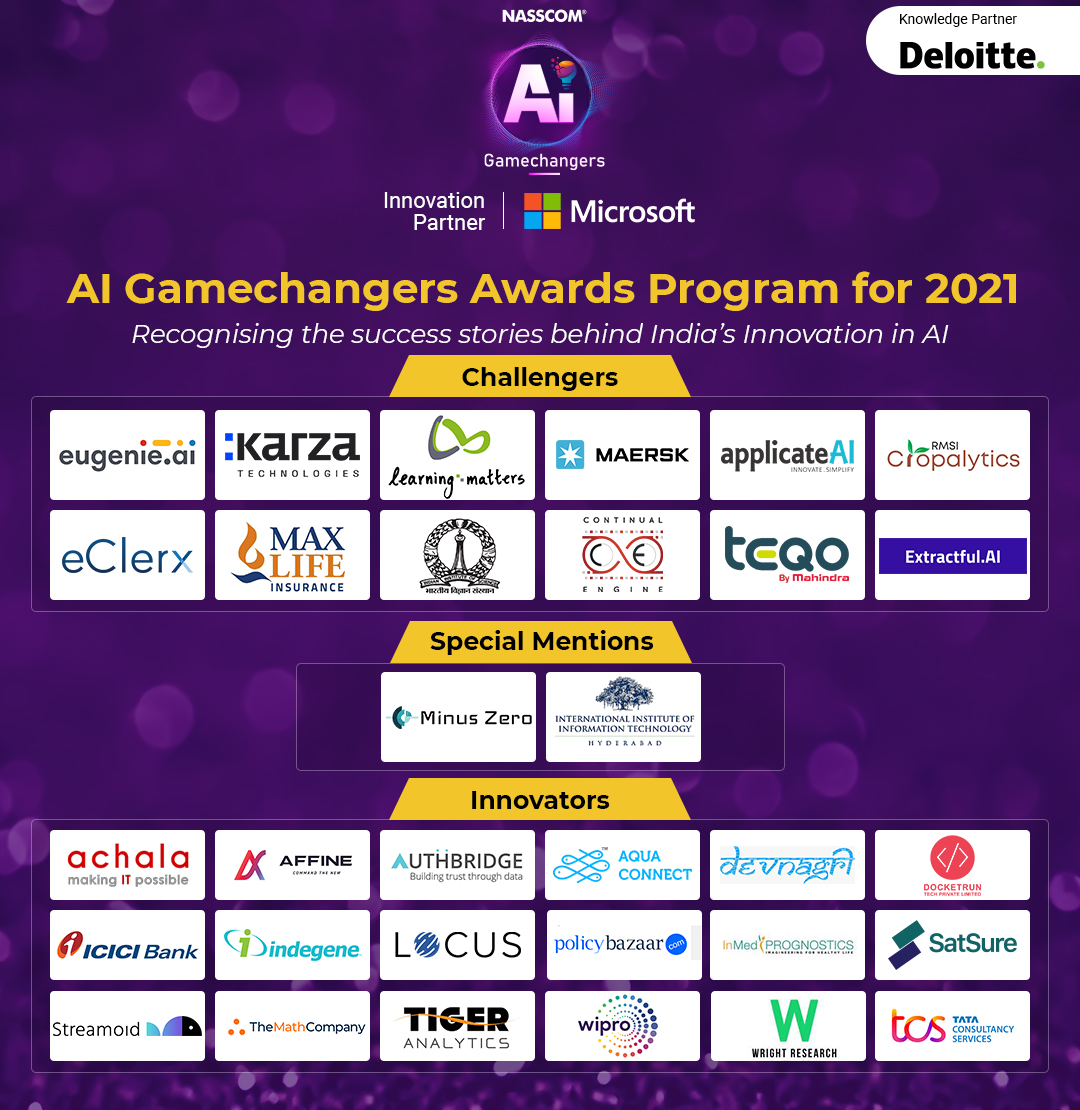 nasscom insights tweet media