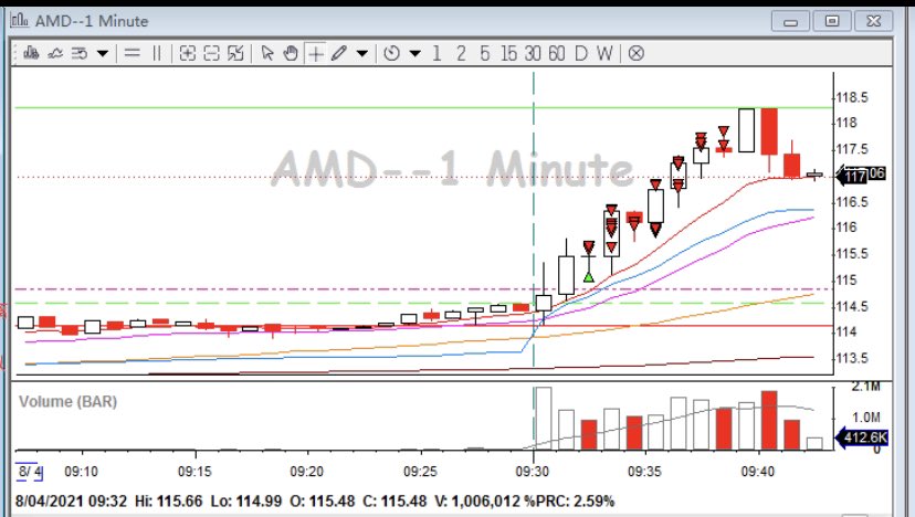 haihuche's tweet photo. @LA_AM_Trader @BearBullTraders https://t.co/M7b28Gaalo