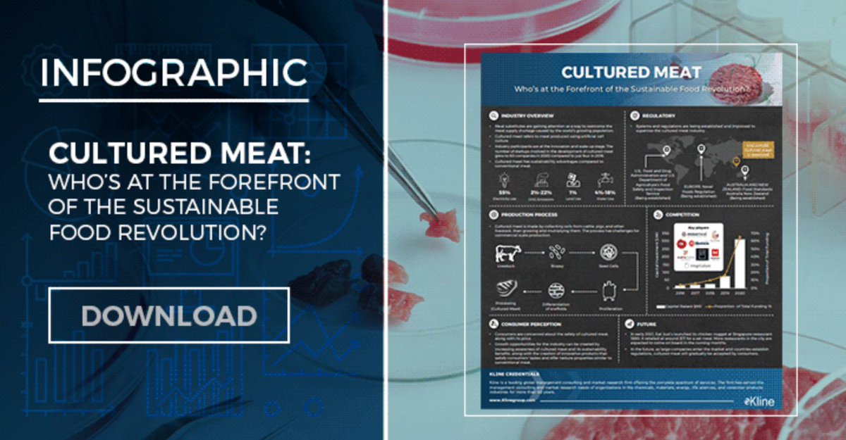 🧪🥩 #CulturedMeat is shaking up the #foodindustry by offering a #sustainable alternative to conventional meat. Who's tackling this promising market? ow.ly/aELX50FLRyN 

<a href="/mosa_meat/">Mosa Meat</a> <a href="/itsmeatable/">Meatable</a> <a href="/AlephFarms/">Aleph Farms</a> <a href="/_SuperMeat_/">SuperMeat</a> <a href="/justegg/">Just Egg</a>