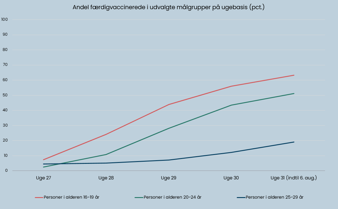Indenrigs- og Sundhedsministeriet tweet media