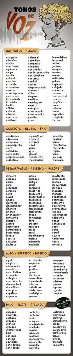 AuthorLauraAv's tweet photo. Tonos de voz para nuestros personajes 😉
@wattpad_Booknet @wattpad_Fandom @WattpadAdicted @CositasWattpad @WattpadCuba https://t.co/5UbY3XJrmf
