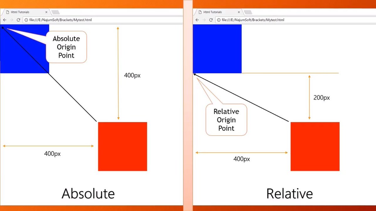 Page position. Позиционирование relative и absolute. Position relative CSS что это. CSS position relative absolute. Позиционирование элементов CSS.