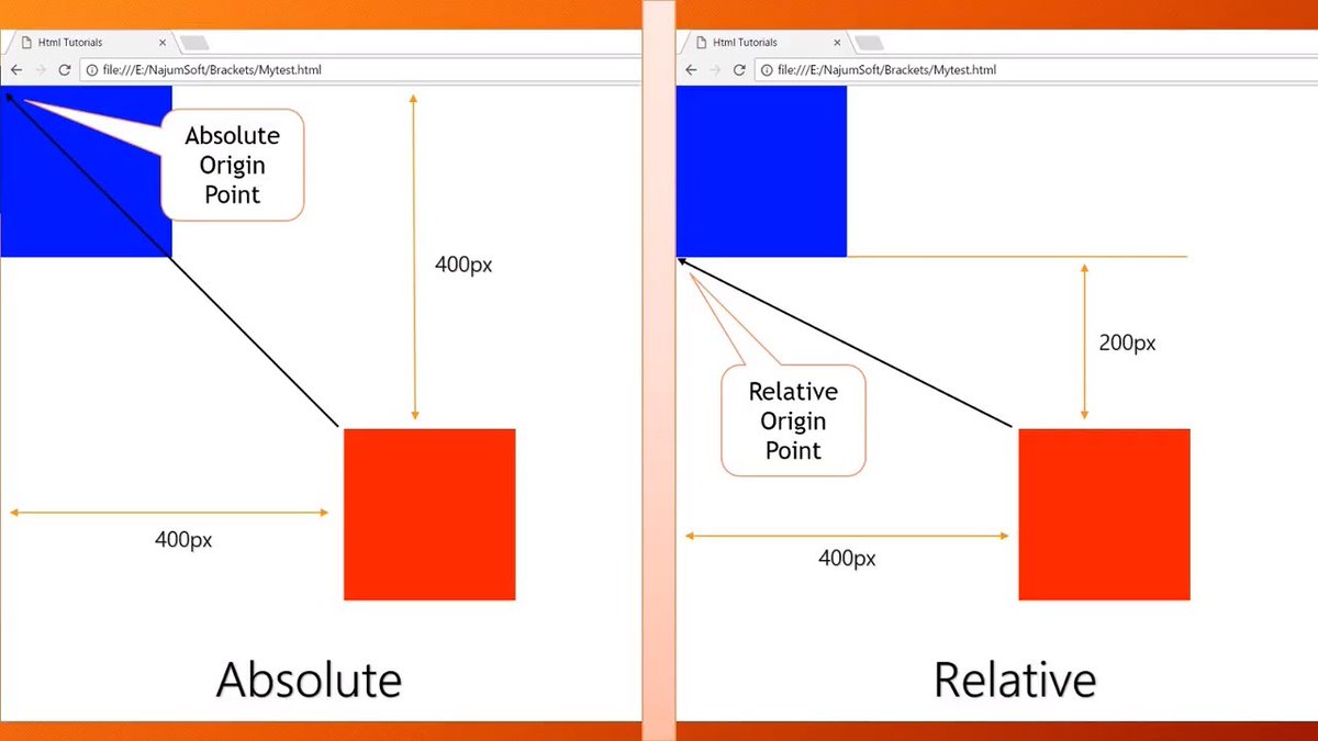 Absolute по центру. Позиционирование relative и absolute. Position relative absolute CSS. Позиционирование элементов CSS. Position relative CSS что это.