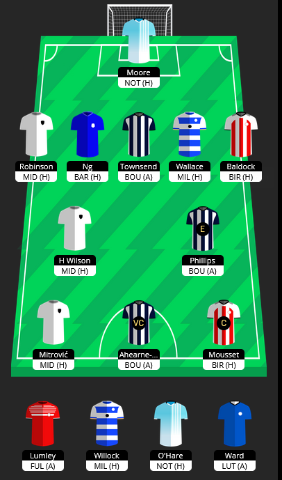 Here we go then... GW1... 
#gaffr #gaffrEFL