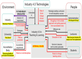 juandoming's tweet photo. @jaundoming Elearning 4.0: movilidad, agilidad y transferencia en escenarios de aprendizaje y trabajo
https://t.co/1x8rStcWWu #elearning #elearning40 #aprendizaje #movilidad #trabajo #unversidad #colleges #EducacionDisruptiva #edtech #ICT #AI #mlearninig https://t.co/UmAL6CRBNa