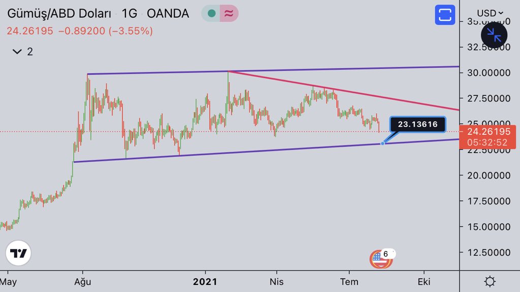 traderfxtr's tweet photo. #xagtry https://t.co/qe2ci3XZ2m