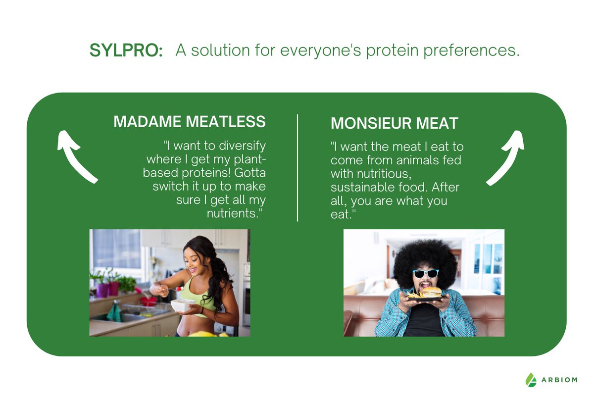 SylPro's versatility makes it a great option for anybody looking to switch up their #protein routine. Check out our SylPro fact sheet for more information: arbiom.com/wp-content/upl…
