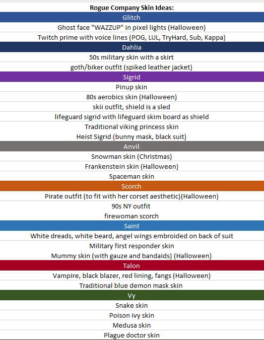 gummybearvomit's tweet photo. I love @RogueCompany and I do believe this game has potential for more. To get more, we need to do more. If we want this game to grow, we have to have a positive mindset, provide feedback, and do what we can as a community to push that out to the masses. 

(skin ideas)
(thread) https://t.co/sL20tqzdiA