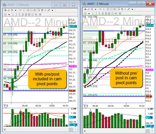 LouLeone's tweet photo. 2 nice trades on $PLUG and $AMD this morning to start the weekend. Evaluating cam pivot points including and not including pre/post data. Not too much difference on $AMD, but look at $PLUG. #BBTFamily https://t.co/un54kbUOJP