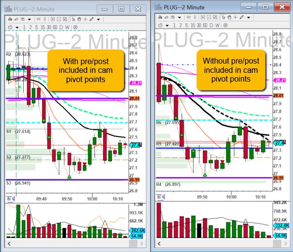 LouLeone's tweet photo. 2 nice trades on $PLUG and $AMD this morning to start the weekend. Evaluating cam pivot points including and not including pre/post data. Not too much difference on $AMD, but look at $PLUG. #BBTFamily https://t.co/un54kbUOJP