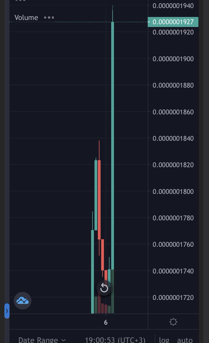 luda_chainsaw's tweet photo. @Charlie64298288 @Miraz_Aslan @PuppyDoge_BSC @BnBrainCoin 📈10% Dividends in bnb, 4% buyback feature!🔥 JOIN! https://t.co/cpmQ79Wadg 

💸Buy on Pancakeswap: 💸https://t.co/wQJn8tN7p6
🔒BSC contract: (LP Locked)🔒
0xd941e52262db92875f404a08be34b7681732efe4

Website: https://t.co/IDlS06Aww1 https://t.co/7t0OwYh7B4