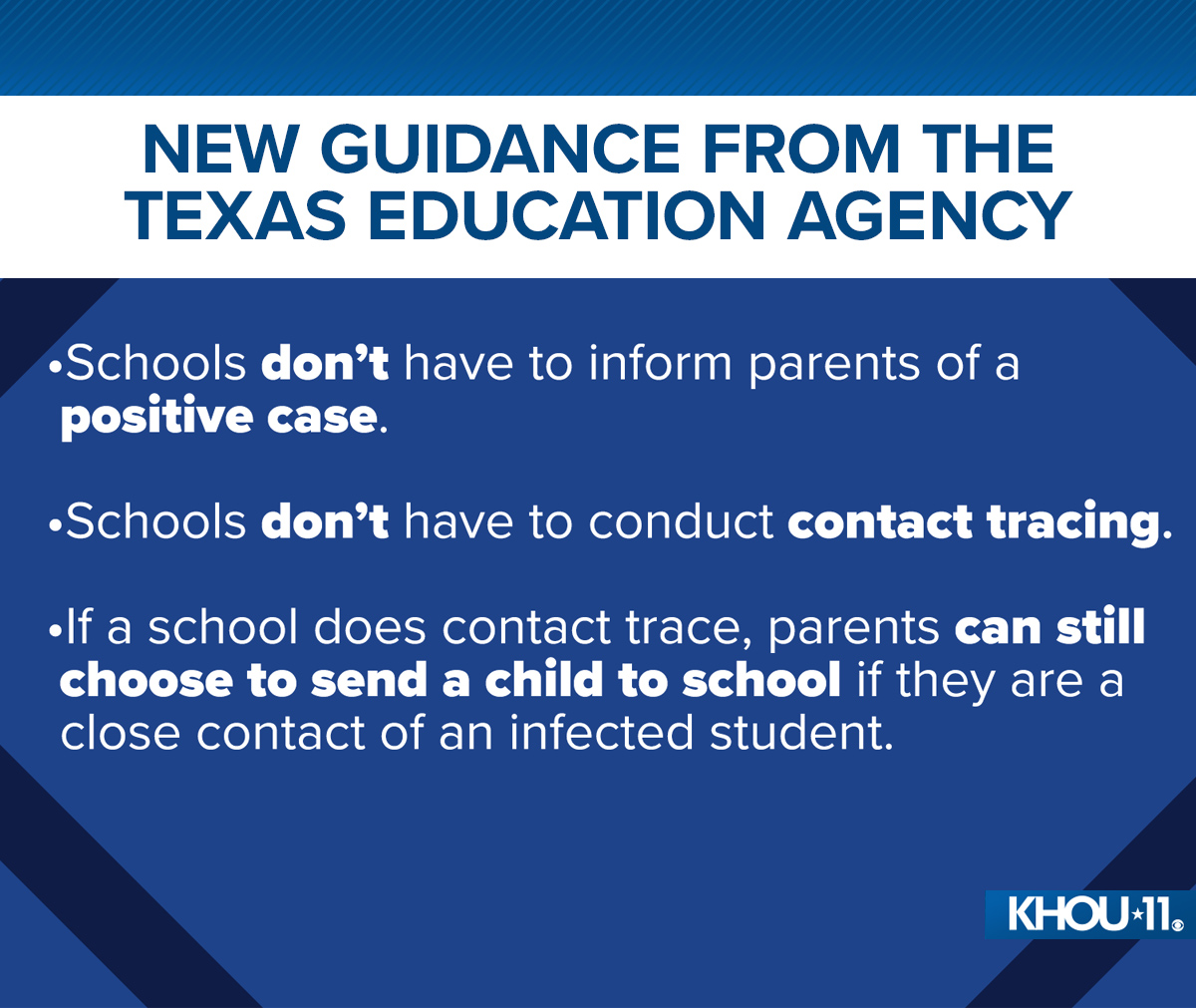 The #Texas #Education Agency yesterday released new guidance for schools on how to handle positive #COVID-19 cases. Read more here:  khou.com/article/news/h… #KHOU11 #EducationStation