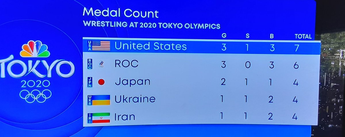 CIDEngineering's tweet image. #olympischespelen #OlympicGames #Olympics #WrestleTokyo #WrestlingCommunity