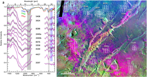 jgrplanets's tweet photo. A Novel Atmospheric Removal Technique for TES Spectra Applied to Olivine and Carbonate-Rich Bedrock in the Nili Fossae Region, Mars https://t.co/wXaG4YJkXp The new technique reveals a compositional link between rocks from Nili Fossa and Gusev crater https://t.co/NLNpQ8jKZp
