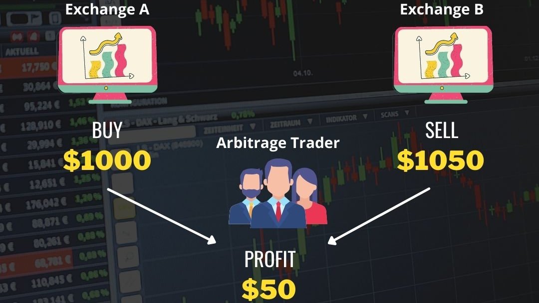quickarbitrage's tweet photo. What is Crypto #Arbitrage ? Learn about how people make a profit by immediately trading #Cryptocurency risk-free using price variations among different large #cryptoexchanges ⁠like @binance @BitMartSupport @Bitcoin 
⁠
Follow instructions!⁠ https://t.co/JuNRS5ehtd https://t.co/0TELtIkQ4d