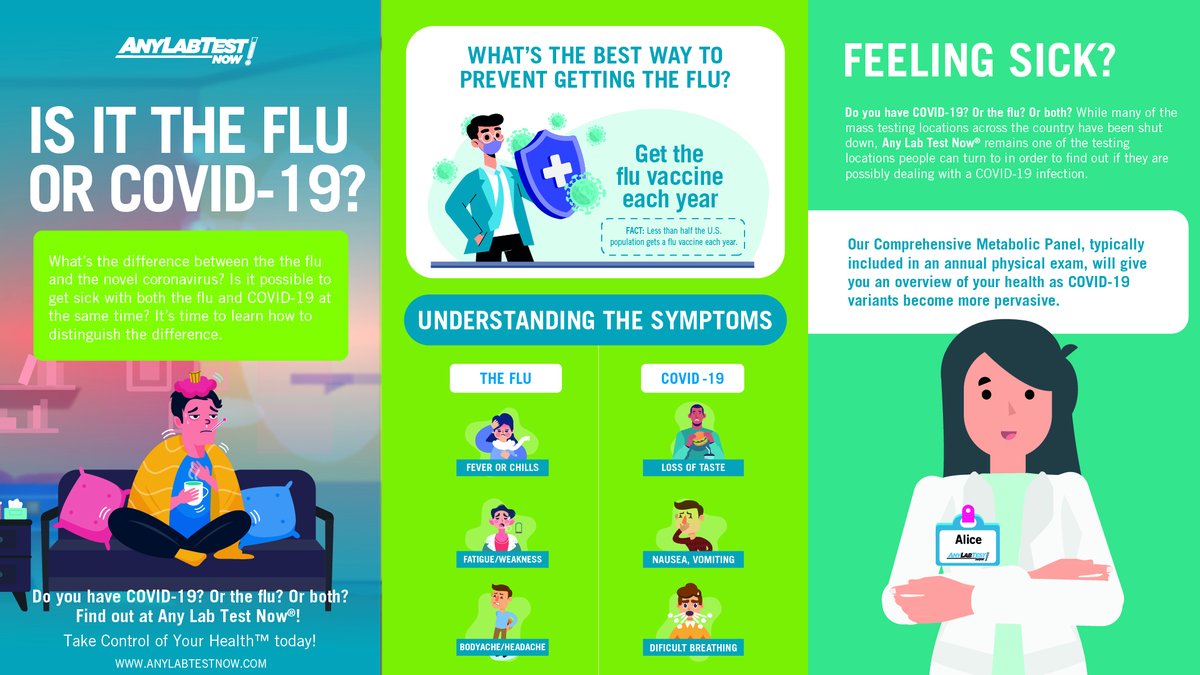 ALTNCorp's tweet photo. From fever and chills, to nausea and vomiting, how can you distinguish COVID-19 symptoms from the flu? Our latest blog post will help you to sort out the differences. https://t.co/esTI744sCd https://t.co/gVvXaZtwoZ