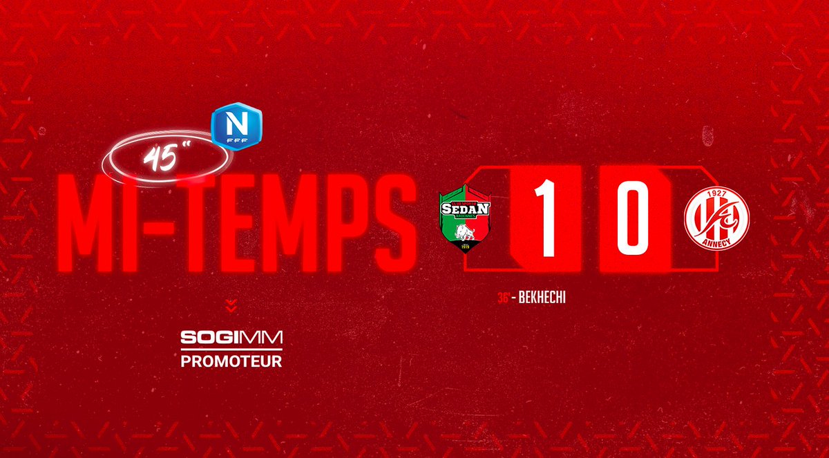 FCAnnecy's tweet image. #CSSAFCA 1️⃣-0️⃣ | ⏸️ 𝗠𝗶-𝘁𝗲𝗺𝗽𝘀 

Dans un match équilibré avec une grosse occasion de chaque côté, les sedanais ont pris l’avantage.

#GoReds