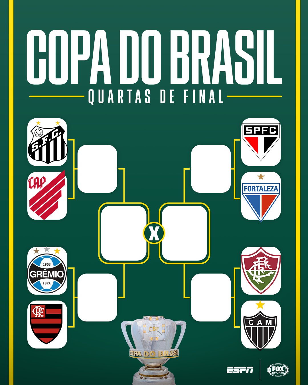 Definidos os confrontos das quartas de finais da Copa do Brasil