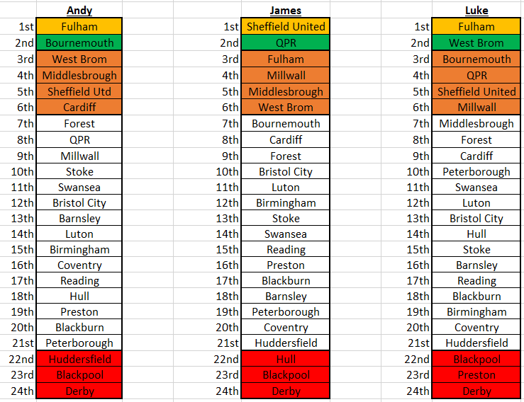 AToughPlaceToGo's tweet photo. 𝗖𝗵𝗮𝗺𝗽𝗶𝗼𝗻𝘀𝗵𝗶𝗽 𝗣𝗿𝗲𝗱𝗶𝗰𝘁���𝗼𝗻𝘀 1⃣-2⃣4⃣

Who's league do you agree with? Vote below 🗳️ https://t.co/fq2czna954