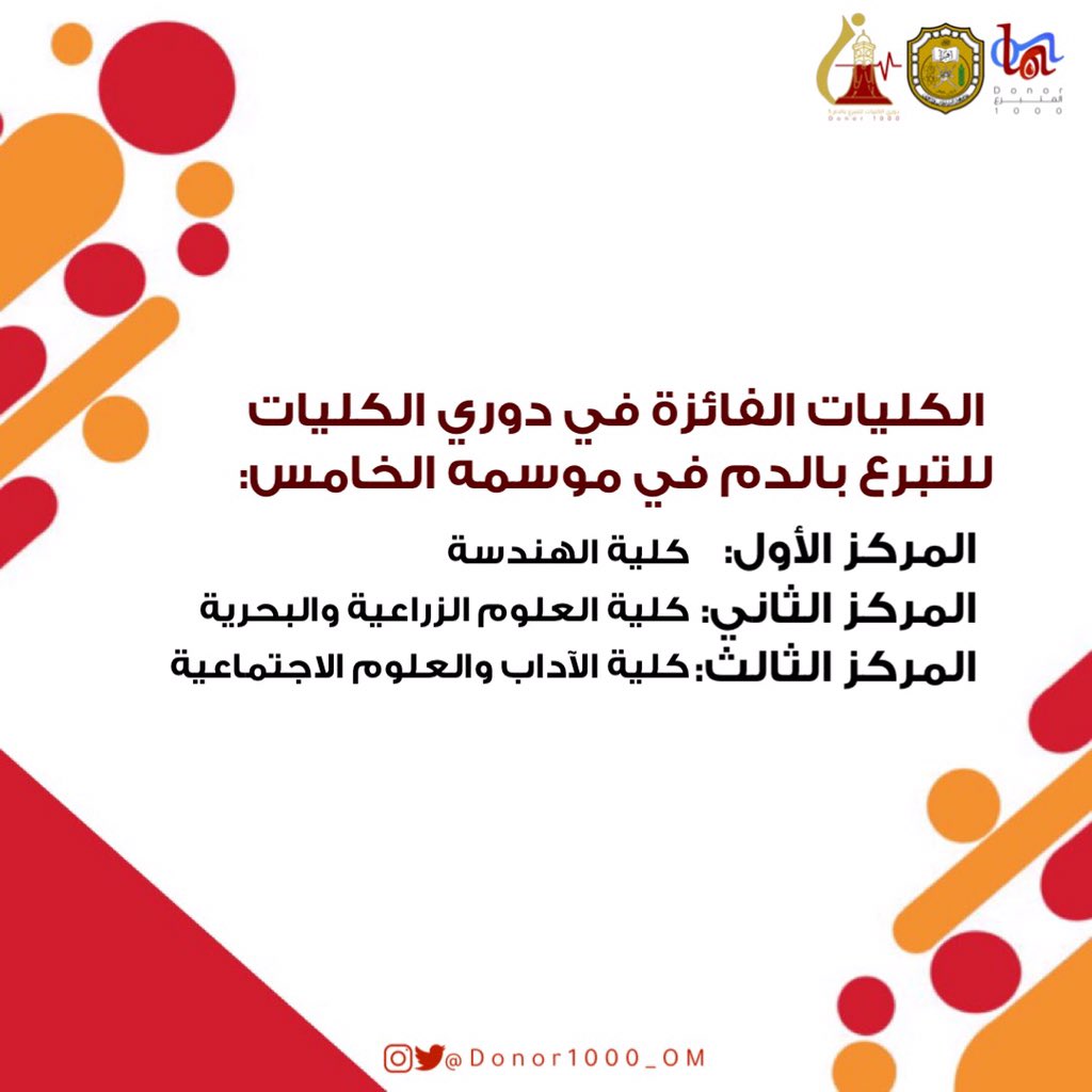 Donor1000_OM's tweet photo. المراكز الثلاثة الأولى في دوري الكليات للتبرع بالدم😍🎖✨
مبارك لكلية الهندسة فوزهم بالمركز الأول، ومبارك لكلية الزراعة فوزهم بالمركز الثاني، ومبارك لكلية الآداب فوزهم بالمركز الثالث، ومباركٌ للجميعِ فوزَهم بمثوبةِ العطاءِ وأجرِ صدقةٍ جارية🌧💉

#دوري_الكليات_للتبرع_بالدم_5 https://t.co/TtUwIiUECz