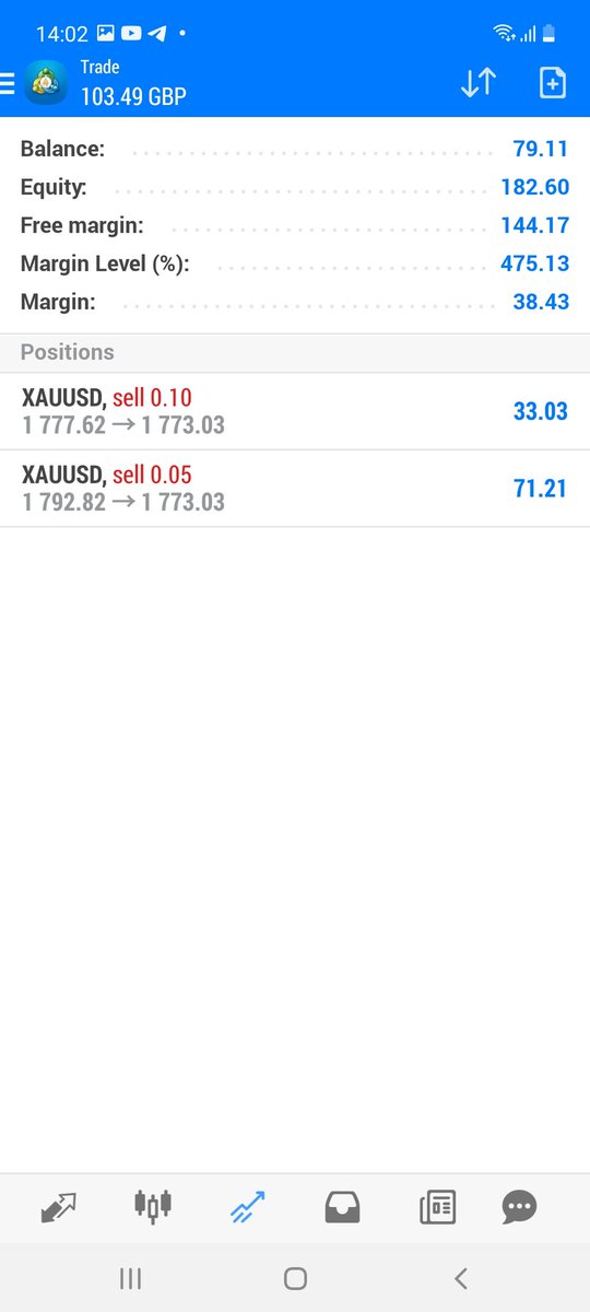Another account flip today on a micro account 🤑🤑 only one place to be #ExclusiveFX <a href="/sefa_mario/">mario</a> the only real donny teaching people to be profitable 💯💥