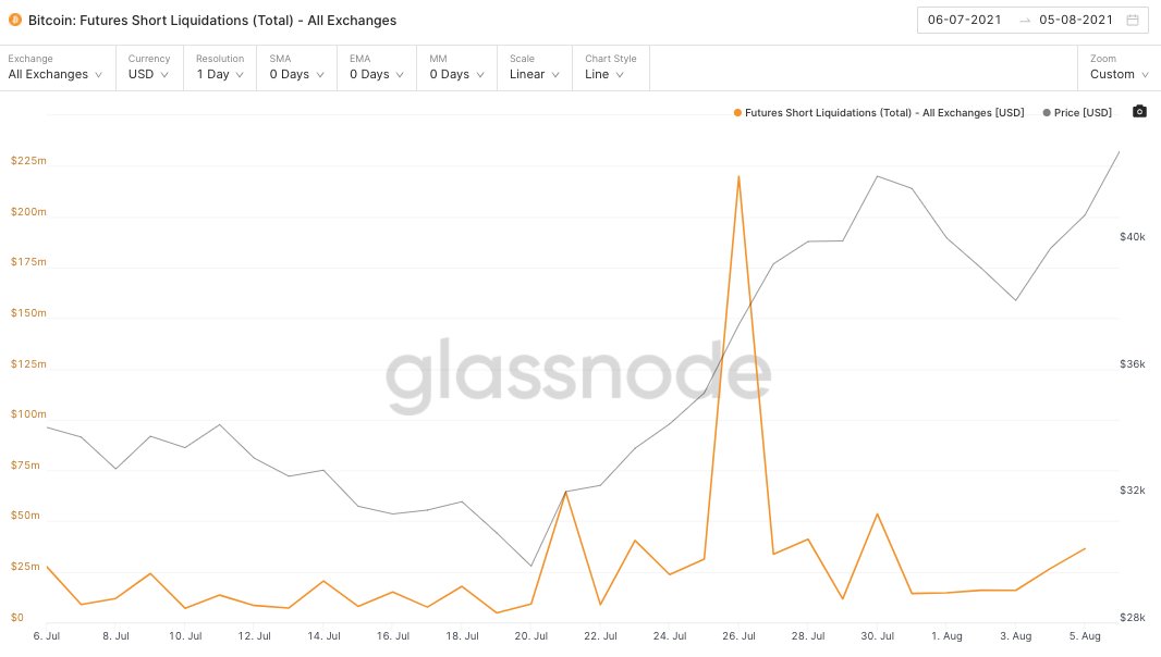 Coinbeast Coinbeastmedia Twitter